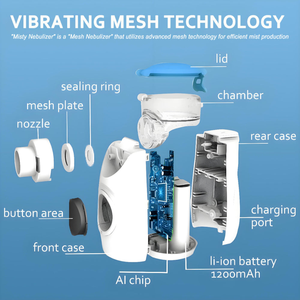 MistFlow™ Nebulizer For Singers